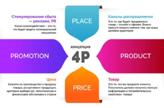 4P в беттинге